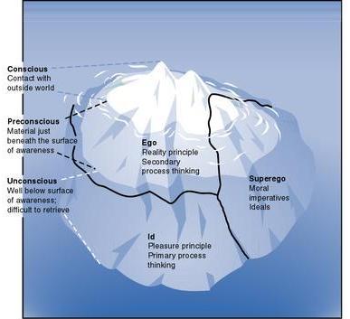 Is the Freudian iceberg colder?